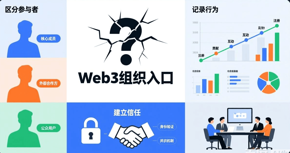什么是 Web3 的组织入口?为什么不是 Discord